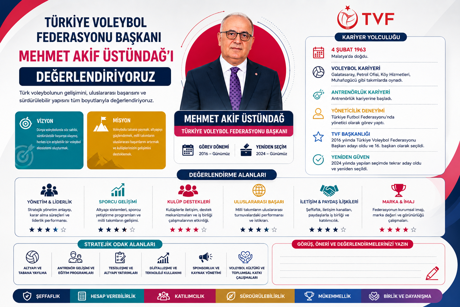 Sn. Mehmet Akif Üstündağ'ı Değerlendir. (2024-2028 Dönemi)