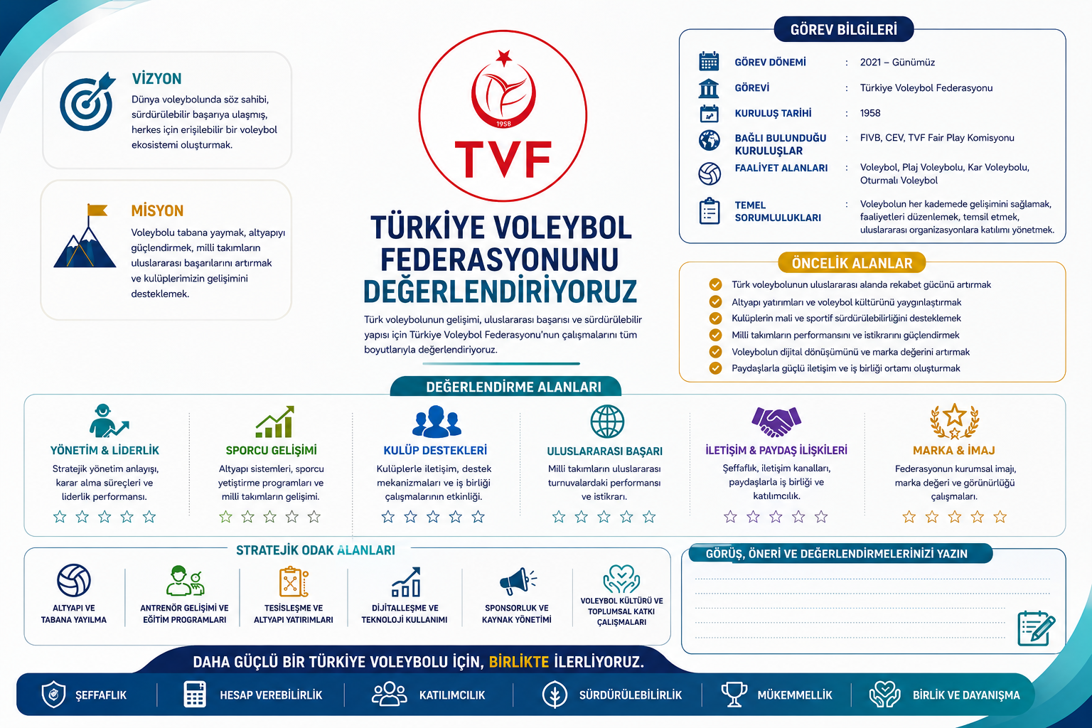 Türkiye Voleybol Federasyonu'nu Değerlendir. (2024-2028 Dönem)