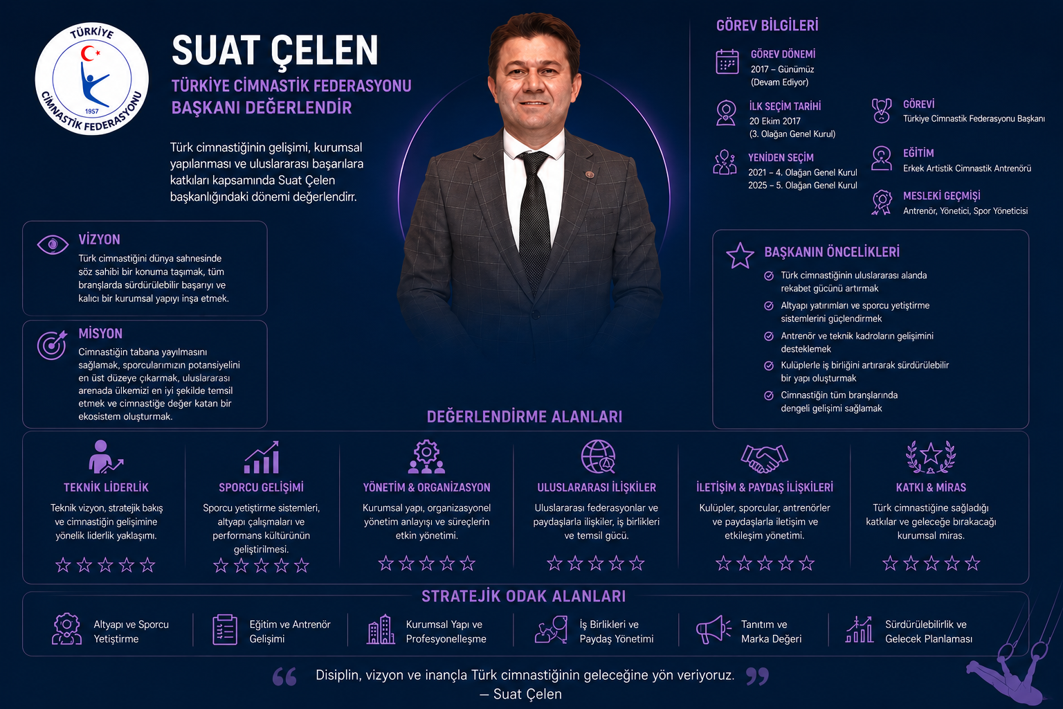 Sn. Suat Çelen'i Değerlendir.