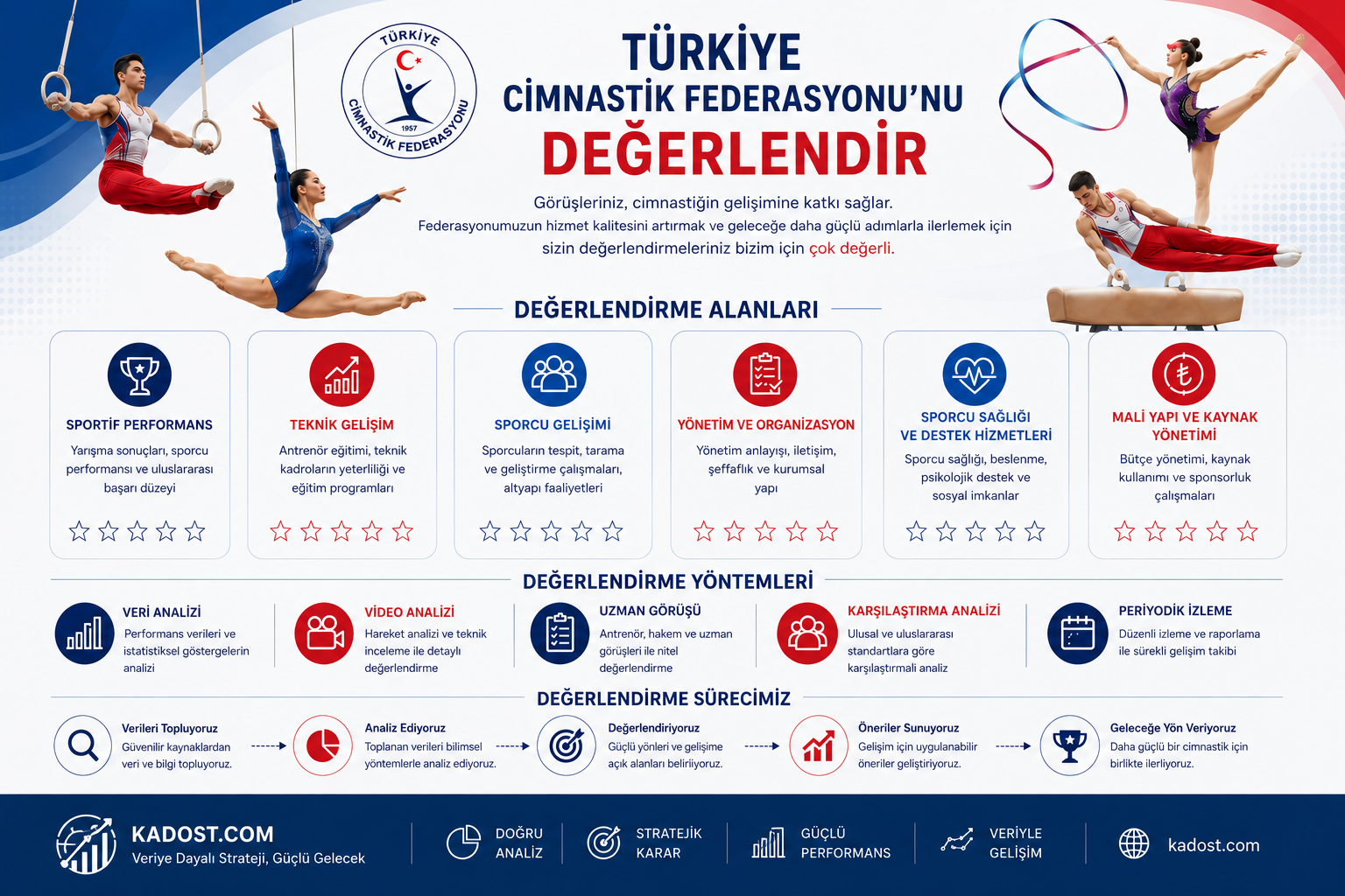Türkiye Cimnastik Federasyonu 2024-2028 Dönemini Değerlendir.