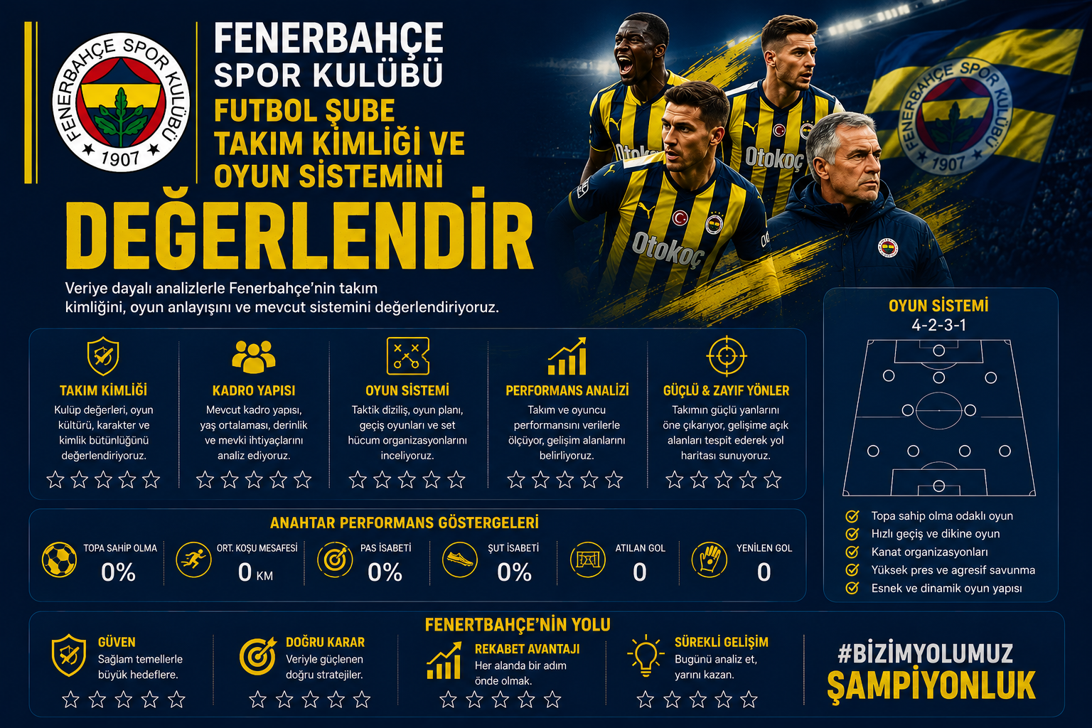 Fenerbahçe Spor Kulübü Futbol Şube, Takım Kimliği ve Oyun Sistemini Değerlendir (2026 Sezonu)