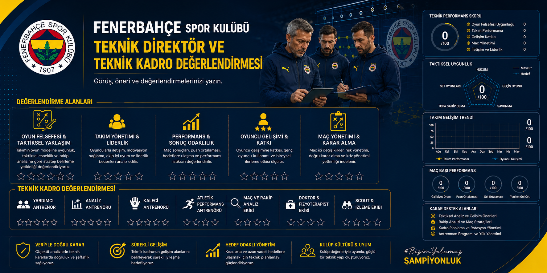 Fenerbahçe SK. Futbol Teknik Direktör ve Teknik Kadrosunu Değerlendir
