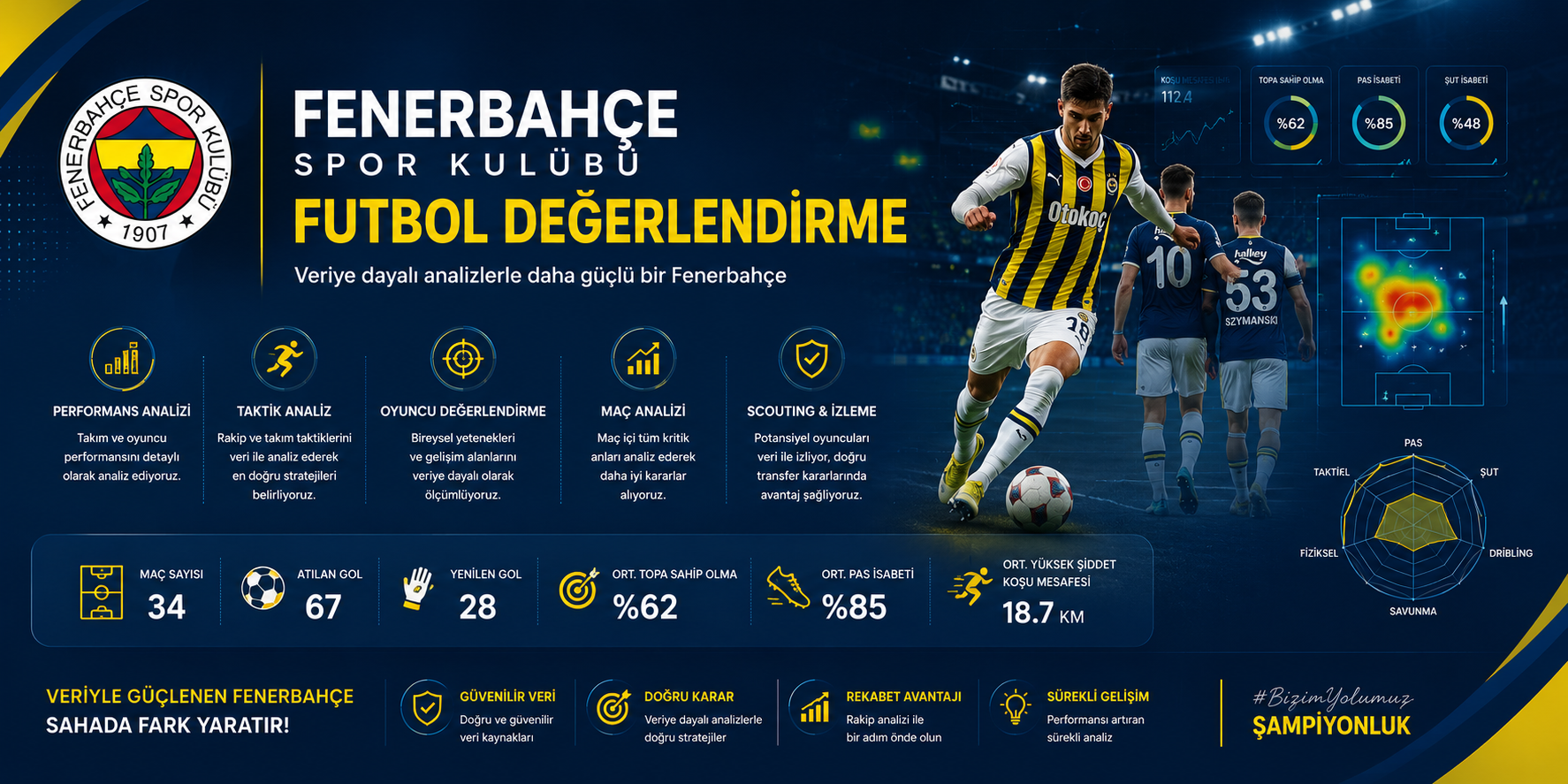 Fenerbahçe Spor Kulübü 2026 Futbol Sezonunu Değerlendir.
