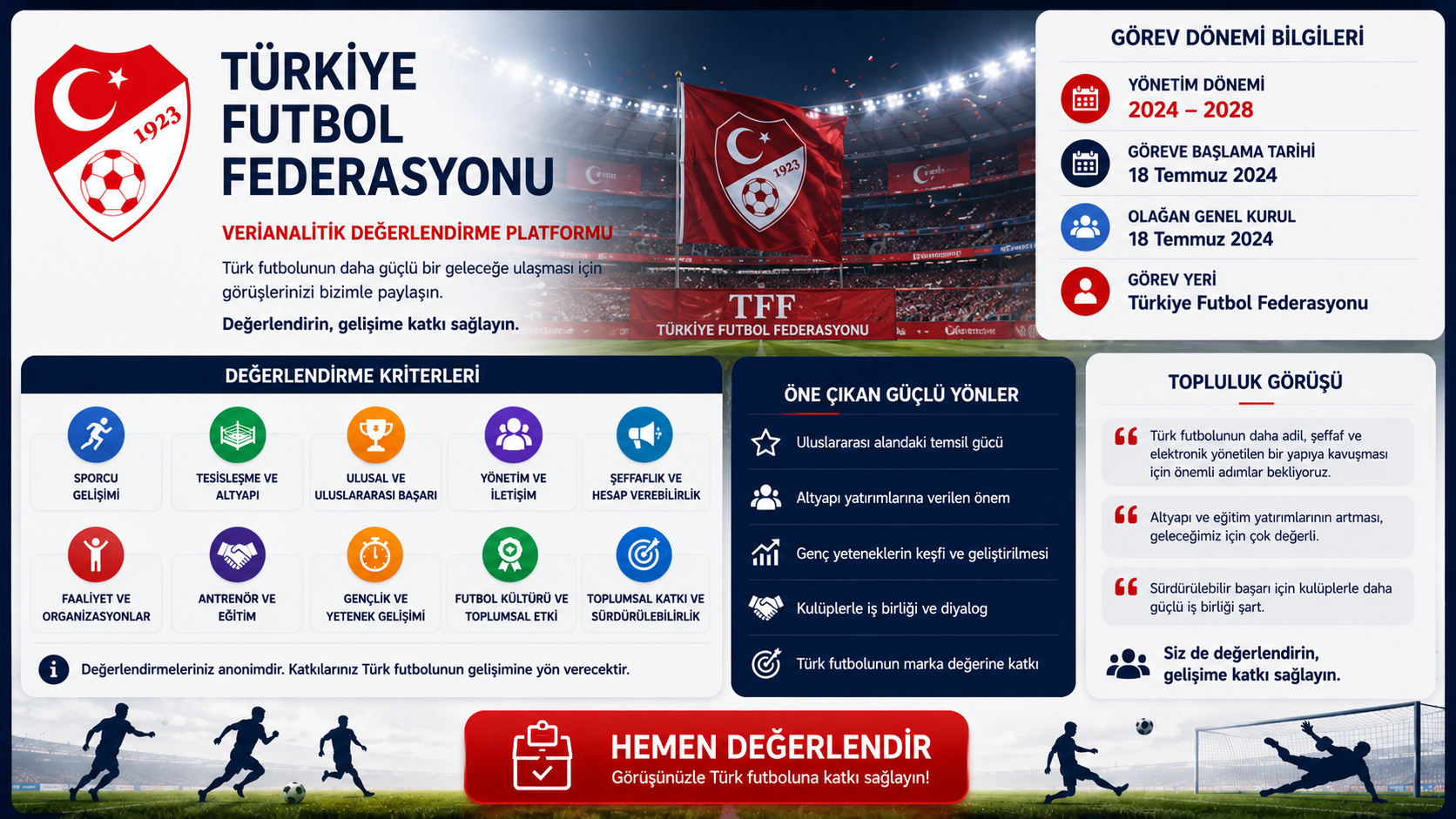 Türkiye Futbol Federasyonu'nu Değerlendir. (2024-2028 Dönem)