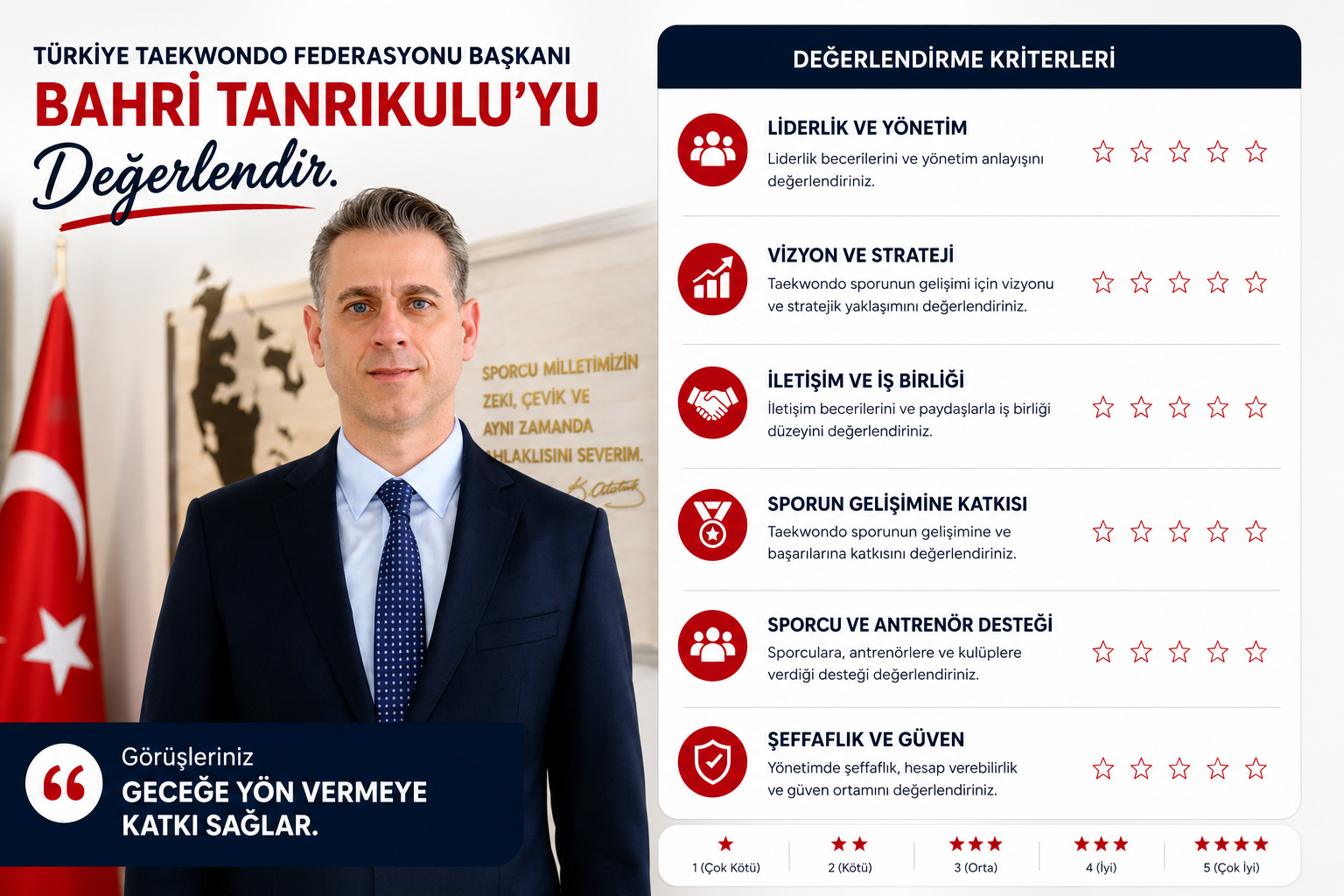 Sn. Bahri Tanrıkulu'nu değerlendir.