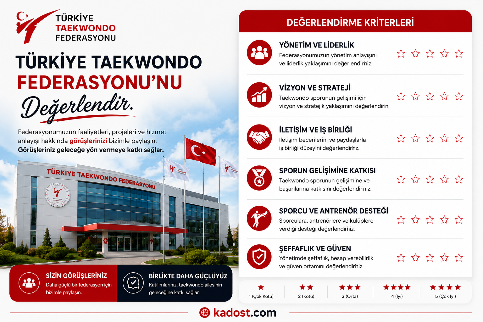 Türkiye Taekwondo Federasyonu'nu Değerlendir. (2024-2028)